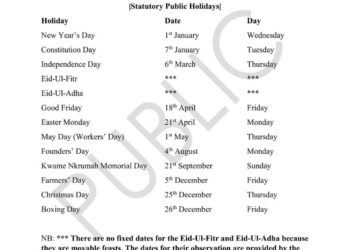 Akufo-Addo Declares Official Holidays and Observances for 2025